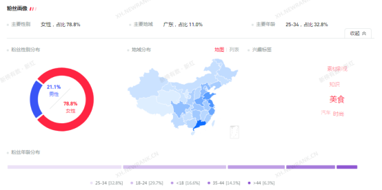 小红书00后疯狂种草，五菱老品牌究竟做对了什么？